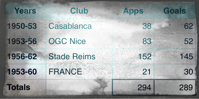 Just Fontaine stats