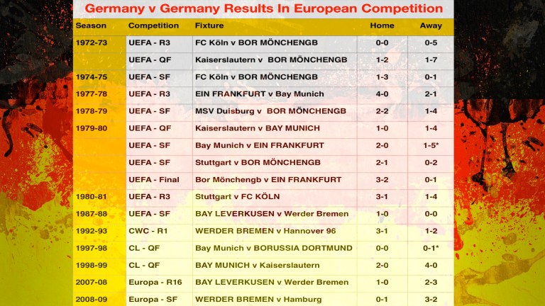 Germany v Germany Results