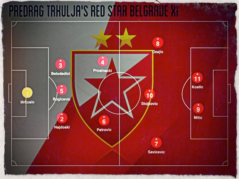 Red Star Belgrade Eleven