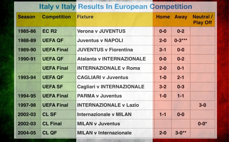 Ita v Ita Results In European Competition
