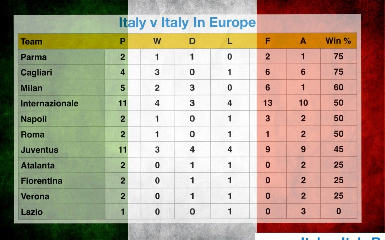 Italy v Italy