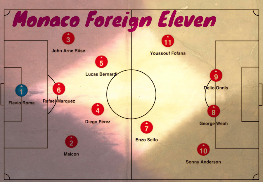 Monaco Foreign Eleven