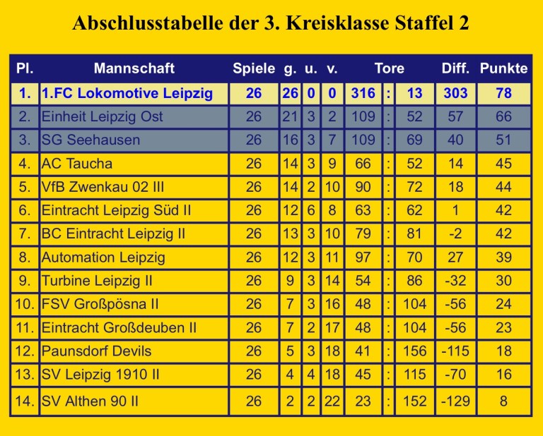 Lok Leipzig 2004-05