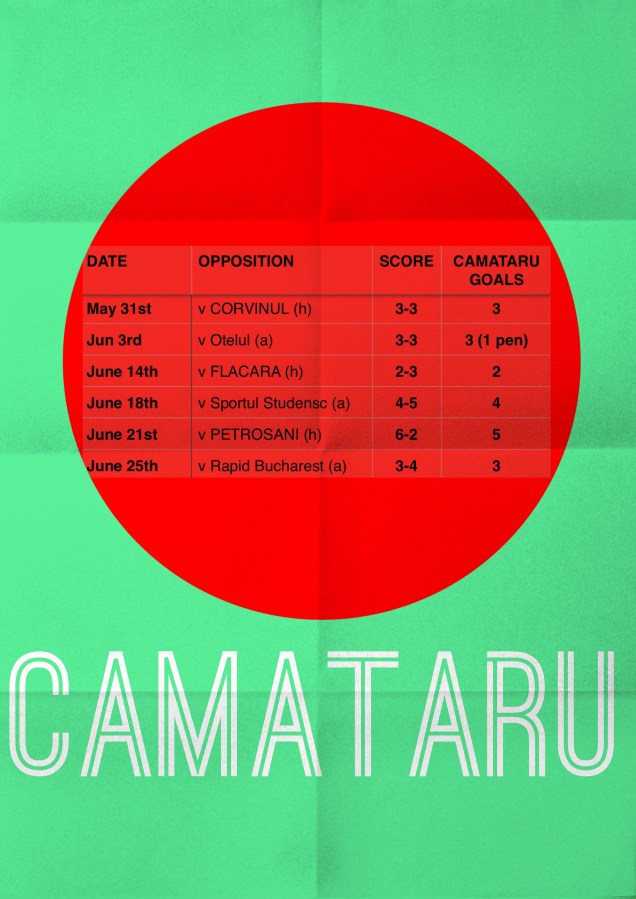 Camataru scoring record