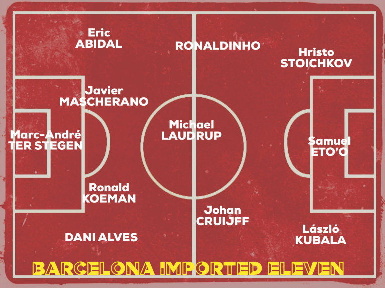 Barcelona Imported Eleven