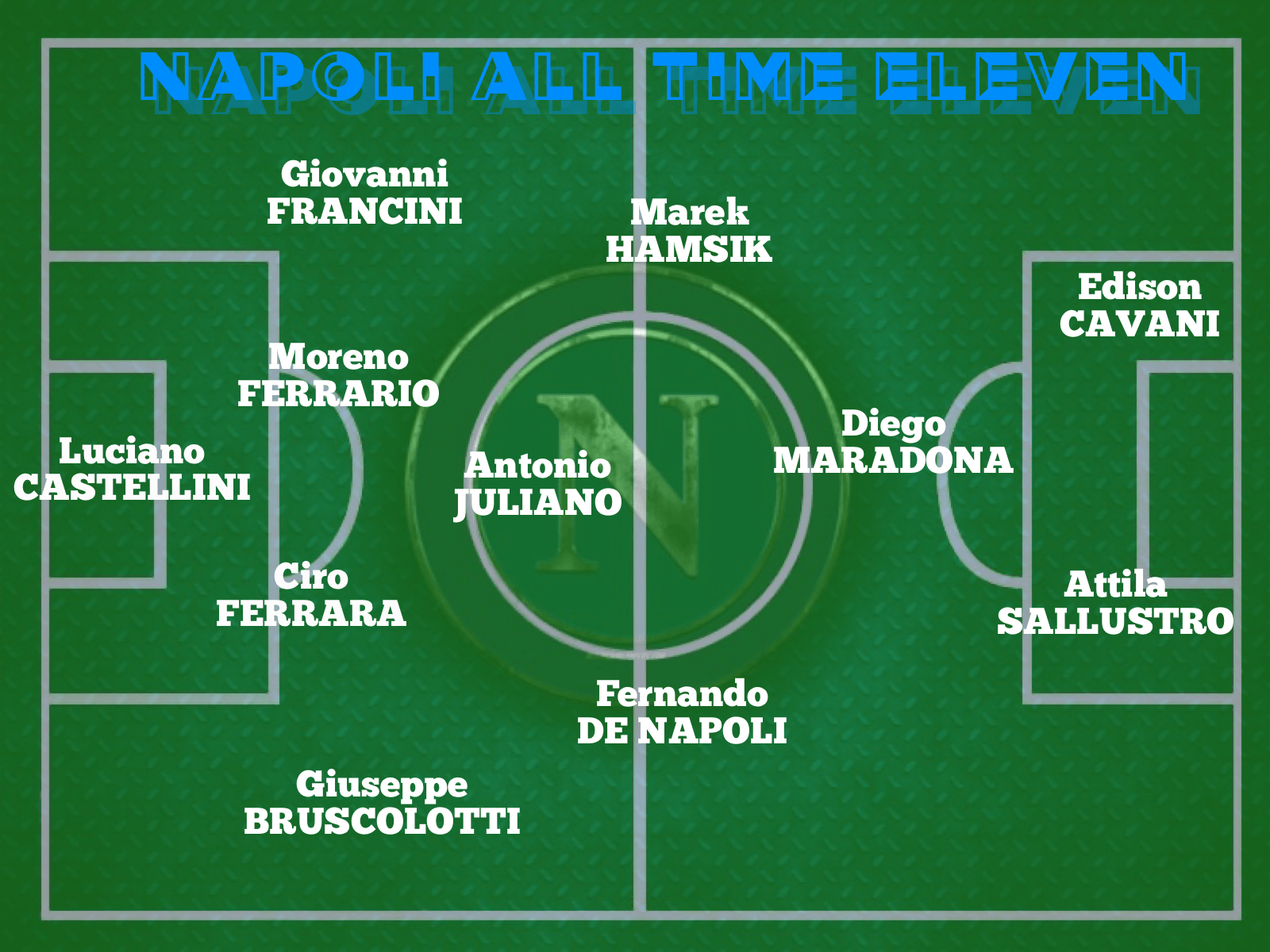 Napoli All Time Eleven